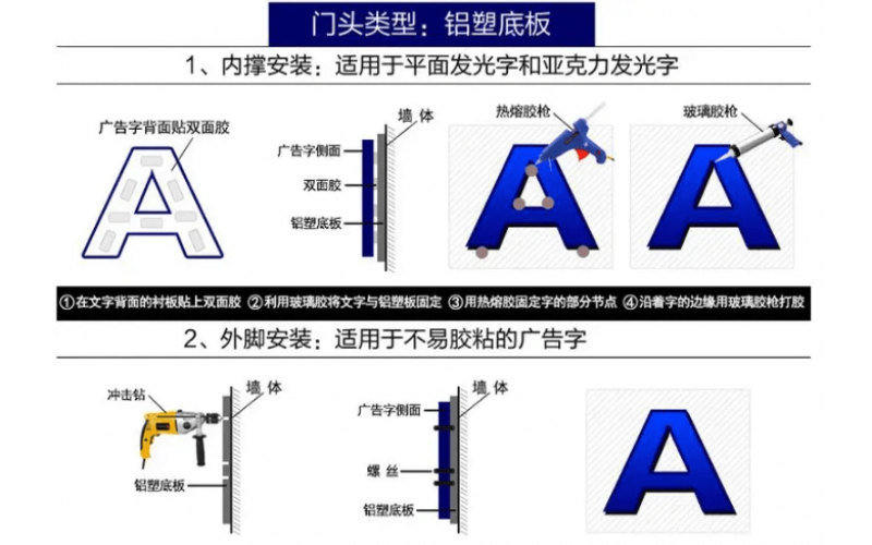 發(fā)光字怎么接線？發(fā)光字安裝方法